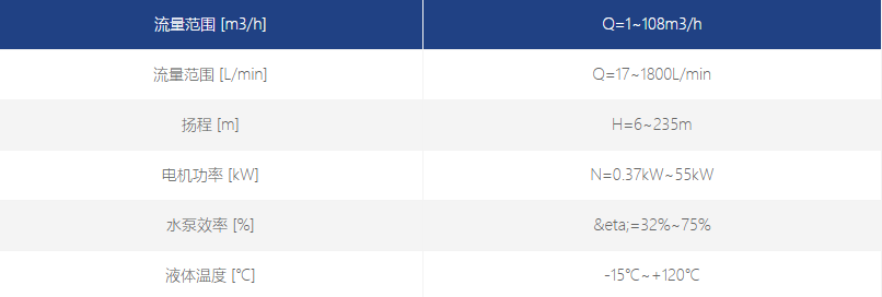 浸入式多級泵參數(shù)