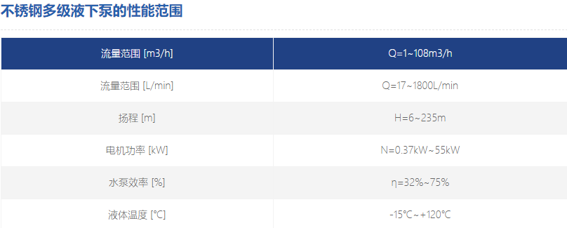 不銹鋼多級(jí)液下泵參數(shù)