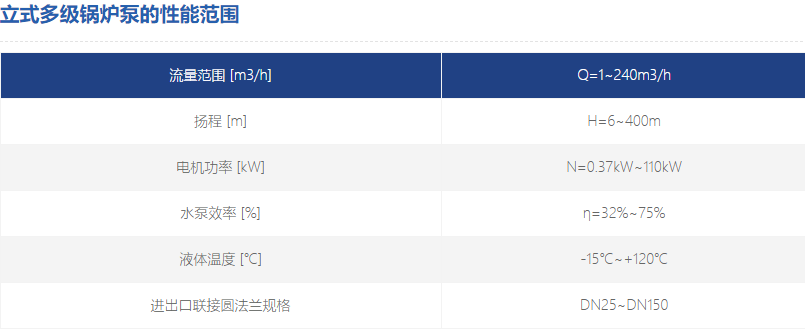 立式多級鍋爐泵參數(shù)