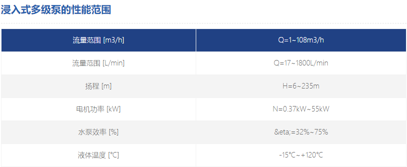 浸入式機(jī)床離心泵參數(shù)