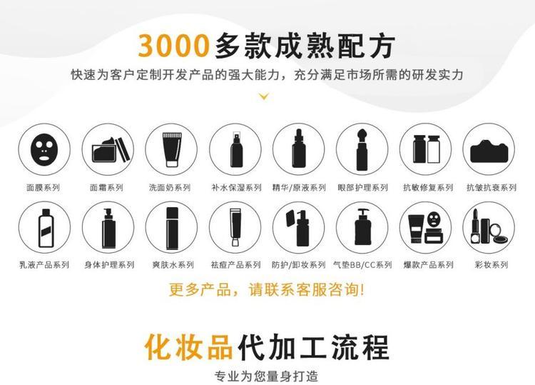 修康藥業貼牌產品分類