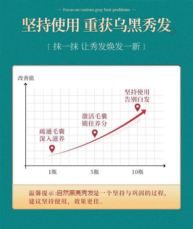 堅持使用重獲烏黑秀發-修康藥業