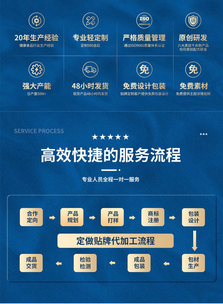 公司擁有專業的貼牌代工售后服務流程 公司擁有專業的貼牌代工售后服務流程