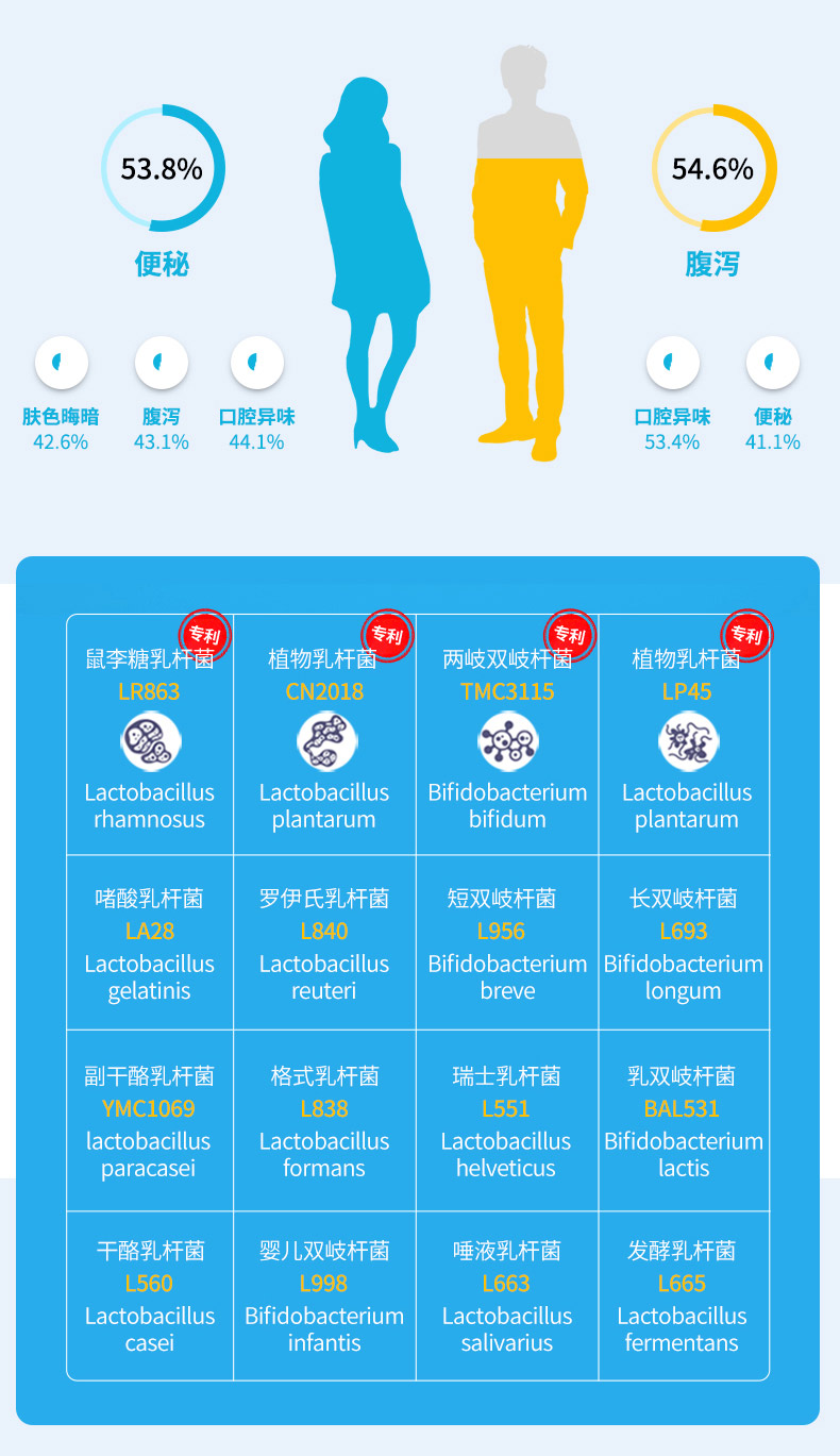 益生菌凍干粉調理腸胃健康 益生菌凍干粉調理腸胃健康