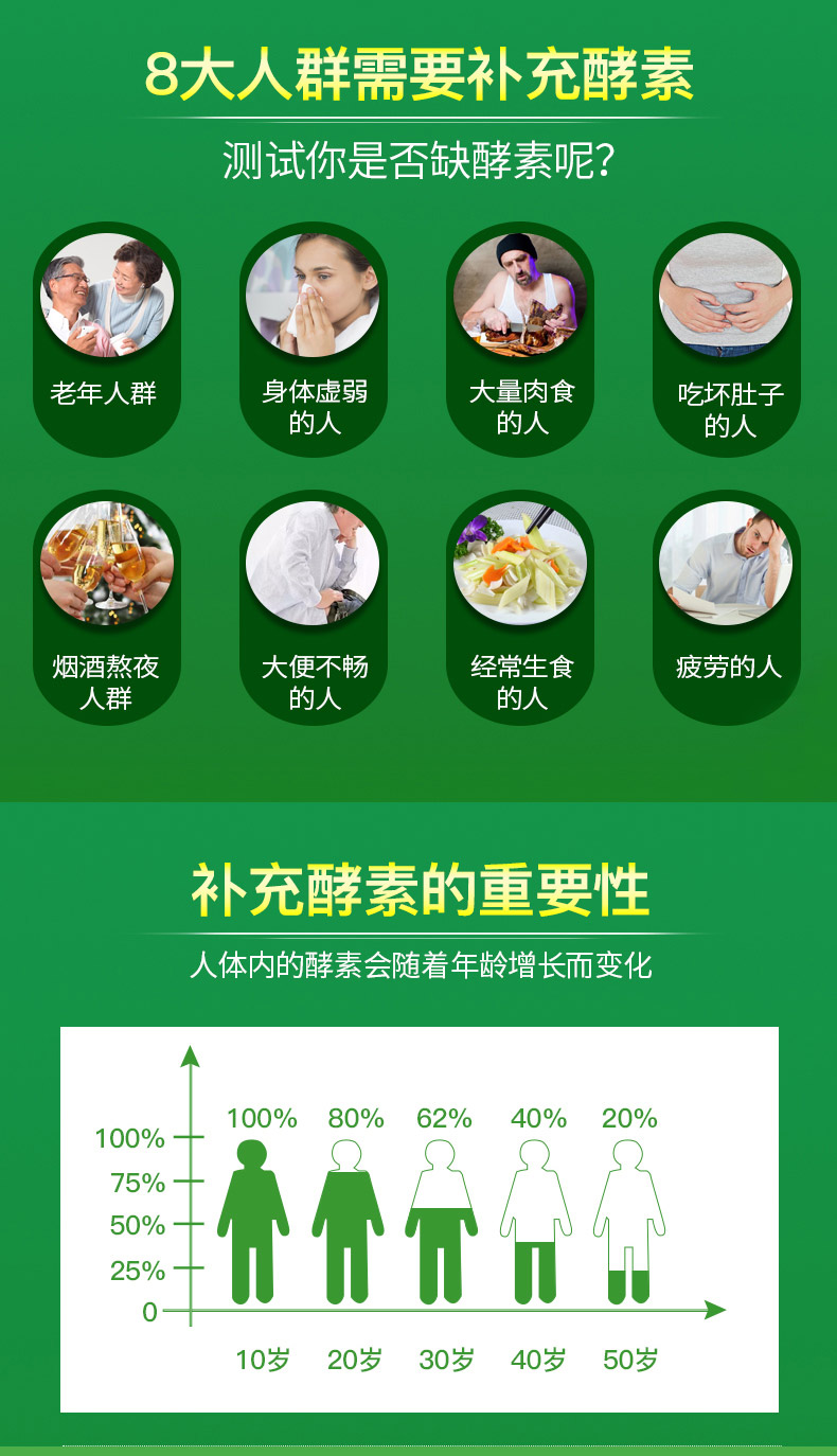 需要補充酵素的8大人群 需要補充酵素的8大人群