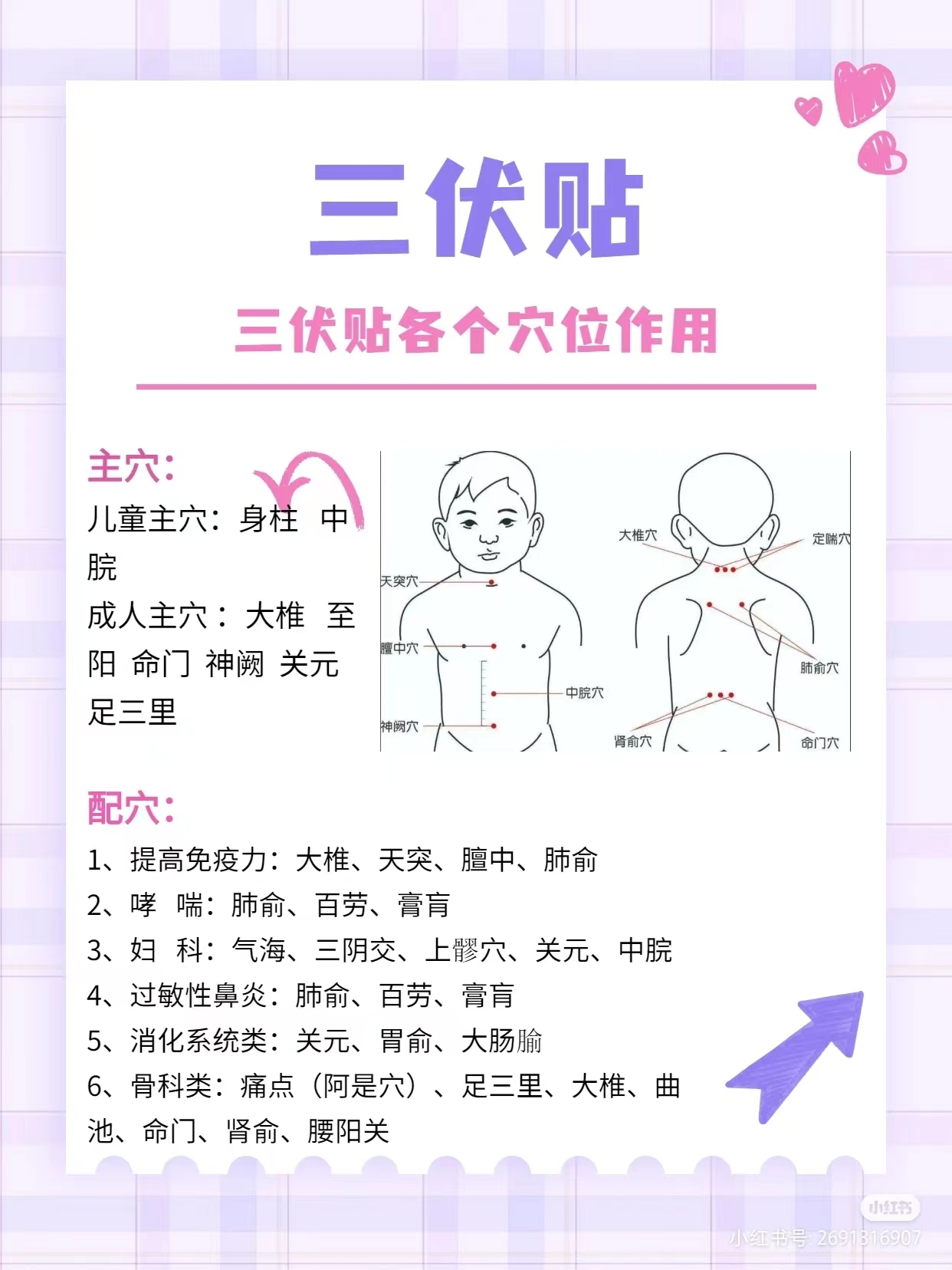 三伏貼貼敷部位圖 三伏貼貼敷部位圖